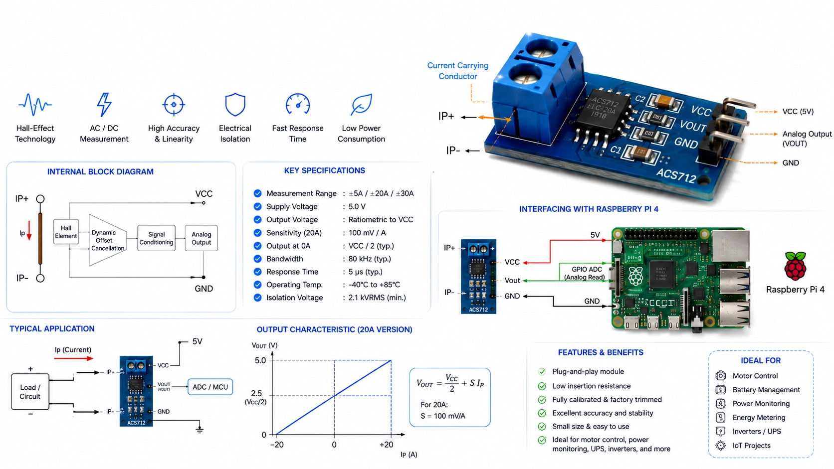 ACS712 current sensor on Raspberry Pi